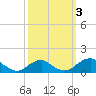 Tide chart for Aquia Creek, Potomac River, Virginia on 2023/10/3