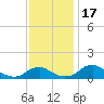 Tide chart for Aquia Creek, Potomac River, Virginia on 2023/11/17