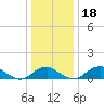 Tide chart for Aquia Creek, Potomac River, Virginia on 2023/12/18