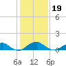 Tide chart for Aquia Creek, Potomac River, Virginia on 2024/01/19