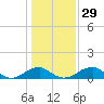 Tide chart for Aquia Creek, Potomac River, Virginia on 2024/01/29