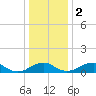 Tide chart for Aquia Creek, Potomac River, Virginia on 2024/01/2