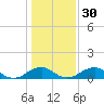 Tide chart for Aquia Creek, Potomac River, Virginia on 2024/01/30