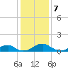 Tide chart for Aquia Creek, Potomac River, Virginia on 2024/01/7