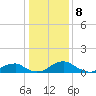 Tide chart for Aquia Creek, Potomac River, Virginia on 2024/01/8