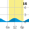 Tide chart for Aquia Creek, Potomac River, Virginia on 2024/03/16