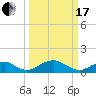 Tide chart for Aquia Creek, Potomac River, Virginia on 2024/03/17