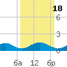 Tide chart for Aquia Creek, Potomac River, Virginia on 2024/03/18