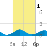 Tide chart for Aquia Creek, Potomac River, Virginia on 2024/03/1