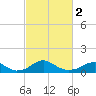 Tide chart for Aquia Creek, Potomac River, Virginia on 2024/03/2