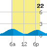 Tide chart for Aquia Creek, Potomac River, Virginia on 2024/05/22