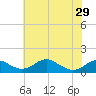 Tide chart for Aquia Creek, Potomac River, Virginia on 2024/05/29