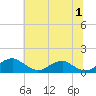 Tide chart for Aquia Creek, Potomac River, Virginia on 2024/07/1