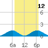 Tide chart for Aquia Creek, Virginia on 2025/03/12