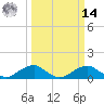 Tide chart for Aquia Creek, Virginia on 2025/03/14