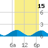 Tide chart for Aquia Creek, Virginia on 2025/03/15