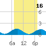 Tide chart for Aquia Creek, Virginia on 2025/03/16