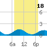 Tide chart for Aquia Creek, Virginia on 2025/03/18