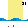 Tide chart for Aquia Creek, Virginia on 2025/03/23
