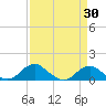 Tide chart for Aquia Creek, Virginia on 2025/03/30