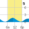 Tide chart for Aquia Creek, Virginia on 2025/03/5