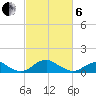 Tide chart for Aquia Creek, Virginia on 2025/03/6