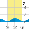 Tide chart for Aquia Creek, Virginia on 2025/03/7