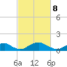 Tide chart for Aquia Creek, Virginia on 2025/03/8