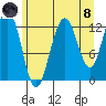 Tide chart for Excursion Inlet entrance, Icy Strait, Alaska on 2021/08/8