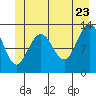 Tide chart for Excursion Inlet entrance, Icy Strait, Alaska on 2022/06/23