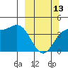 Tide chart for Explorer Bay, Alaska on 2023/03/13
