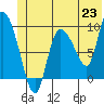 Tide chart for Center Slough, entrance, Eyak River, Alaska on 2021/06/23