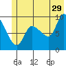 Tide chart for Center Slough, entrance, Eyak River, Alaska on 2023/06/29