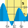 Tide chart for Center Slough, Eyak River entrance, Alaska on 2023/06/5