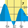 Tide chart for Center Slough, entrance, Eyak River, Alaska on 2023/06/7