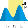 Tide chart for Center Slough, entrance, Eyak River, Alaska on 2023/09/19