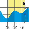 Tide chart for Center Slough, entrance, Eyak River, Alaska on 2023/09/9