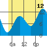 Tide chart for Fairway Island, Hoonah Sound, Alaska on 2023/07/12
