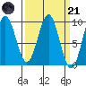 Tide chart for Falcon Arm, Slocum Arm, Chichagof Island, Alaska on 2023/03/21