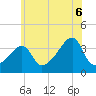 Tide chart for Battleship Cove, Fall River, Massachusetts on 2025/07/6