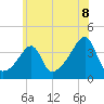 Tide chart for Battleship Cove, Fall River, Massachusetts on 2025/07/8