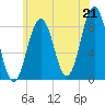 Tide chart for Falmouth Foreside, Casco Bay, Maine on 2021/07/21