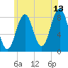 Tide chart for Falmouth Foreside, Casco Bay, Maine on 2023/07/13