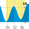 Tide chart for Falmouth Foreside, Casco Bay, Maine on 2023/07/16