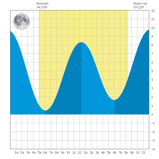 Tide chart for Falmouth Foreside on 2025/06/11