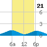 Tide chart for Falmouth, Massachusetts on 2021/02/21