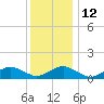 Tide chart for Falmouth, Massachusetts on 2023/01/12