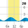 Tide chart for Falmouth, Massachusetts on 2023/01/20