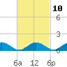 Tide chart for Falmouth, Massachusetts on 2023/03/10