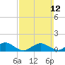 Tide chart for Falmouth, Massachusetts on 2023/03/12